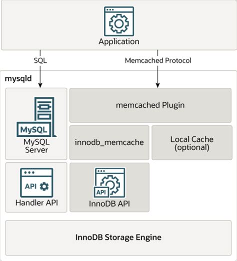 MySQL :: MySQL 8.0 Reference Manual :: 15.6.5.5 LOOP .